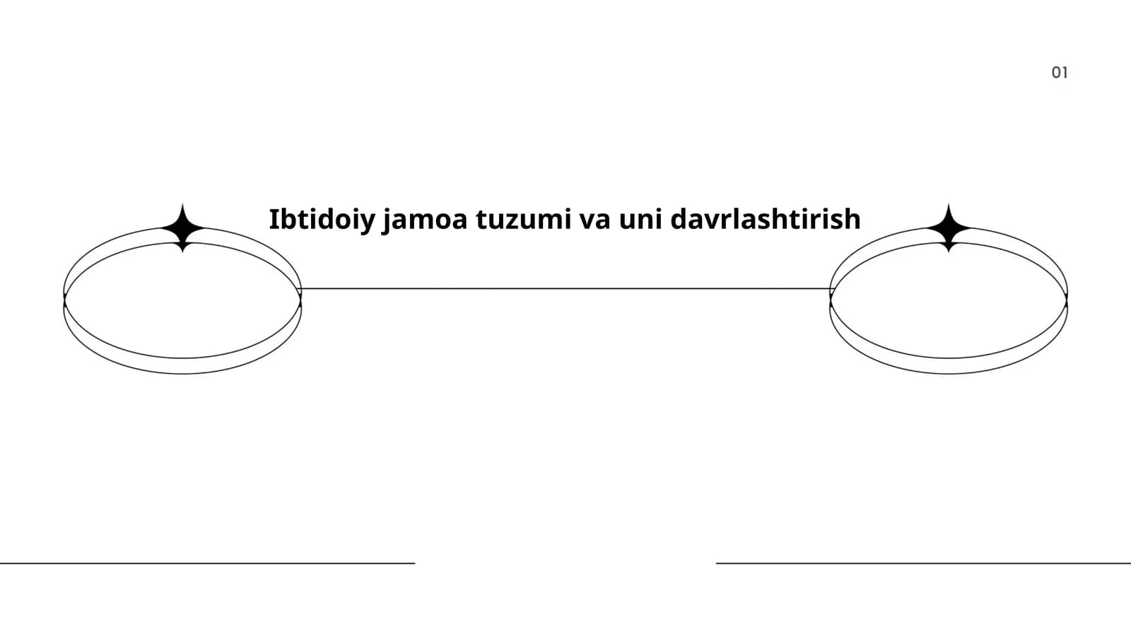 Ibtidoiy jamoa tuzumi va uni davrlashtirish
