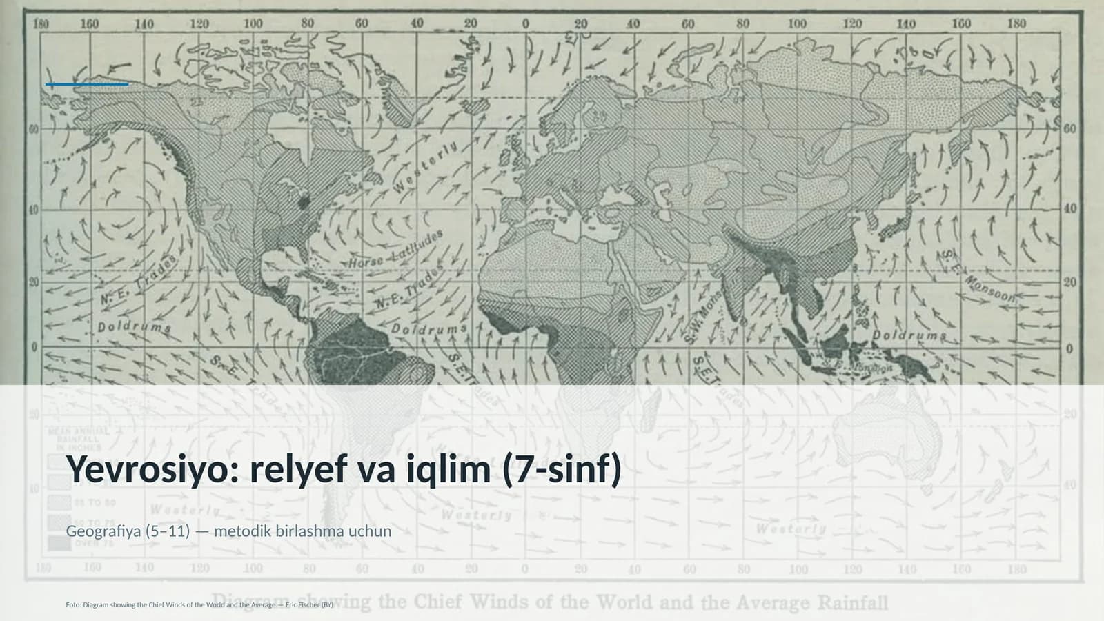 Yevrosiyo: relyef va iqlim (7-sinf)