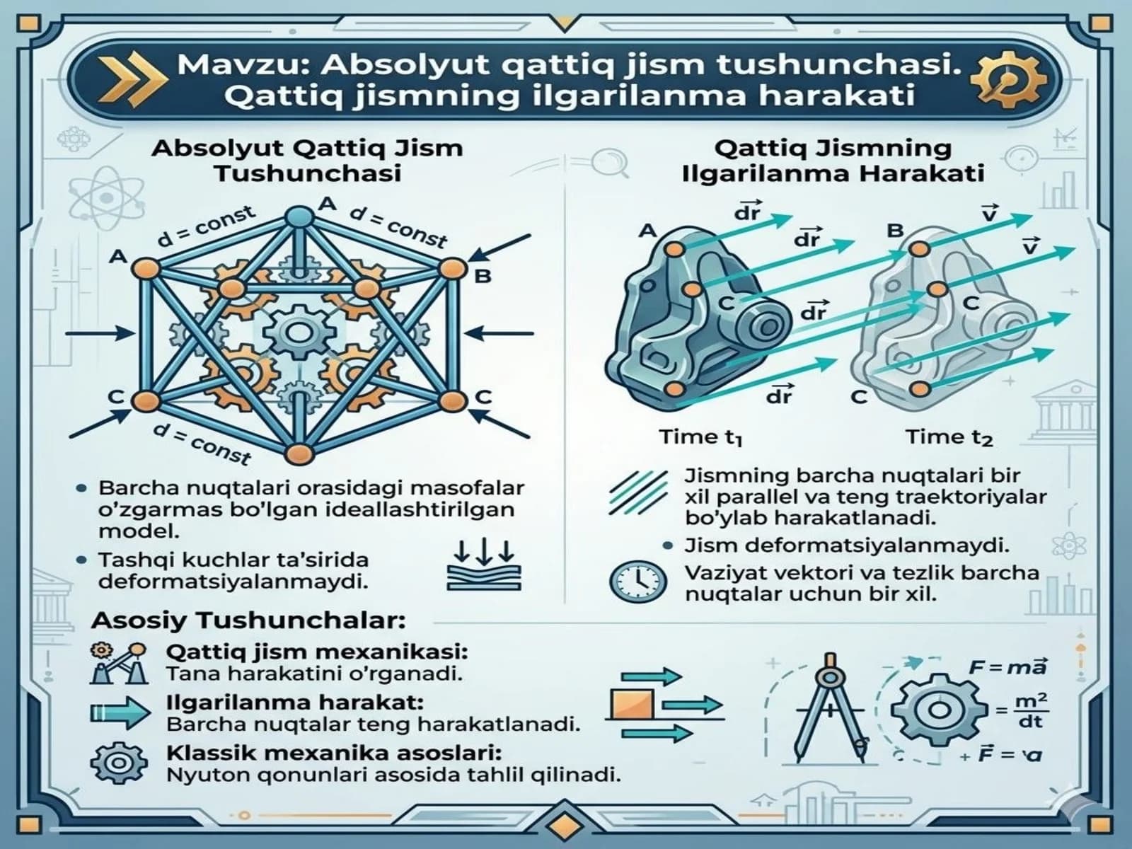 Absolyut qattiq jism tushunchasi. Qattiq jismning ilgarilanma harakati.