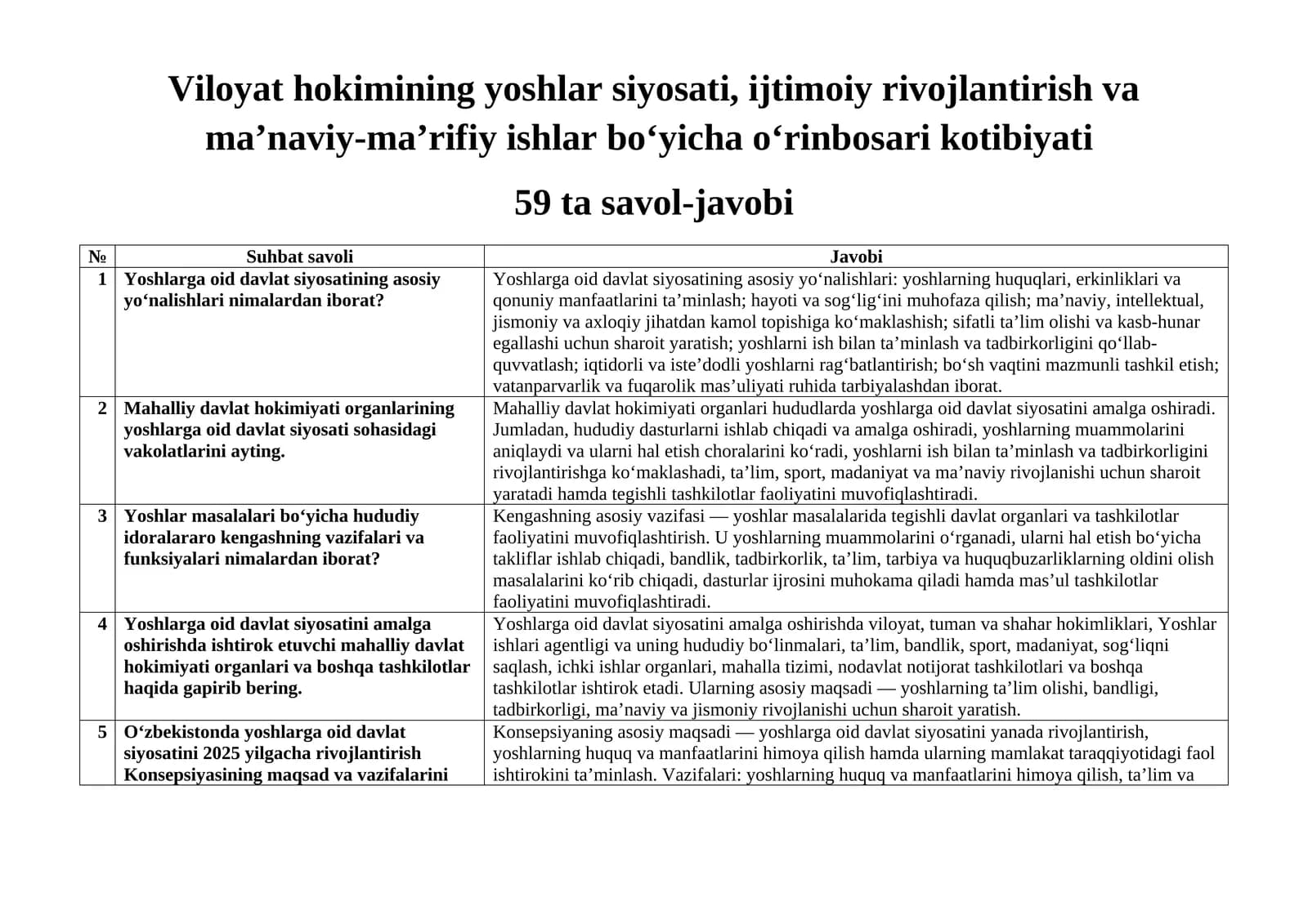 Argos suhbat javobi Viloyat hokimining yoshlar siyosati, ijtimoiy rivojlantirish va ma’naviy-ma’rifiy ishlar bo‘yicha o‘rinbosari kotibiyati