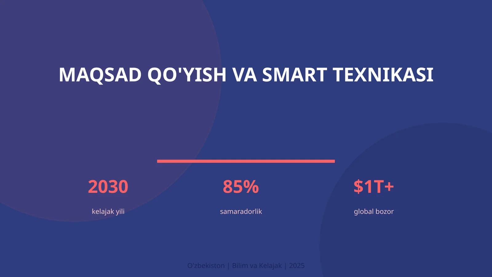 MAQSAD QO'YISH VA SMART TEXNIKASI
