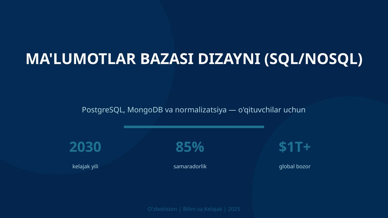 Ma'lumotlar bazasi dizayni (SQL/NoSQL) - PostgreSQL, MongoDB va normalizatsiya — o'qituvchilar uchun