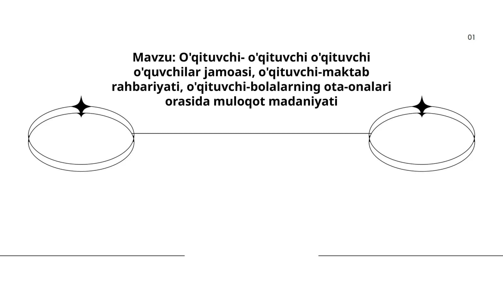 O'qituvchi- o'qituvchi o'qituvchi o'quvchilar jamoasi, o'qituvchi-maktab rahbariyati, o'qituvchi-bolalarning ota-onalari orasida muloqot madaniyati