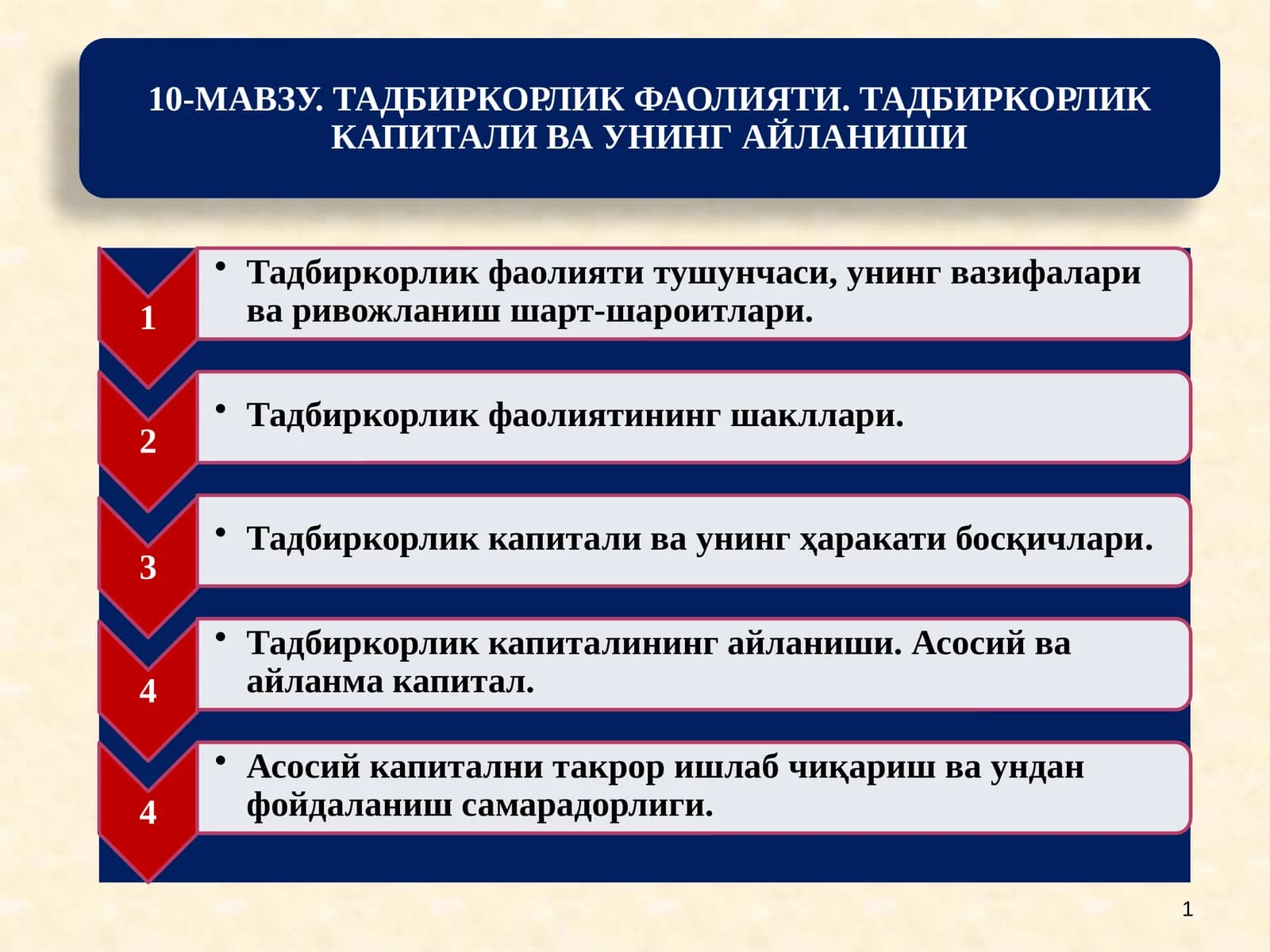 Тадбиркорлик (тадбиркорликфаолияти)