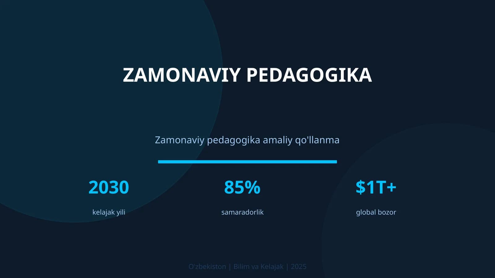 Zamonaviy Pedagogika