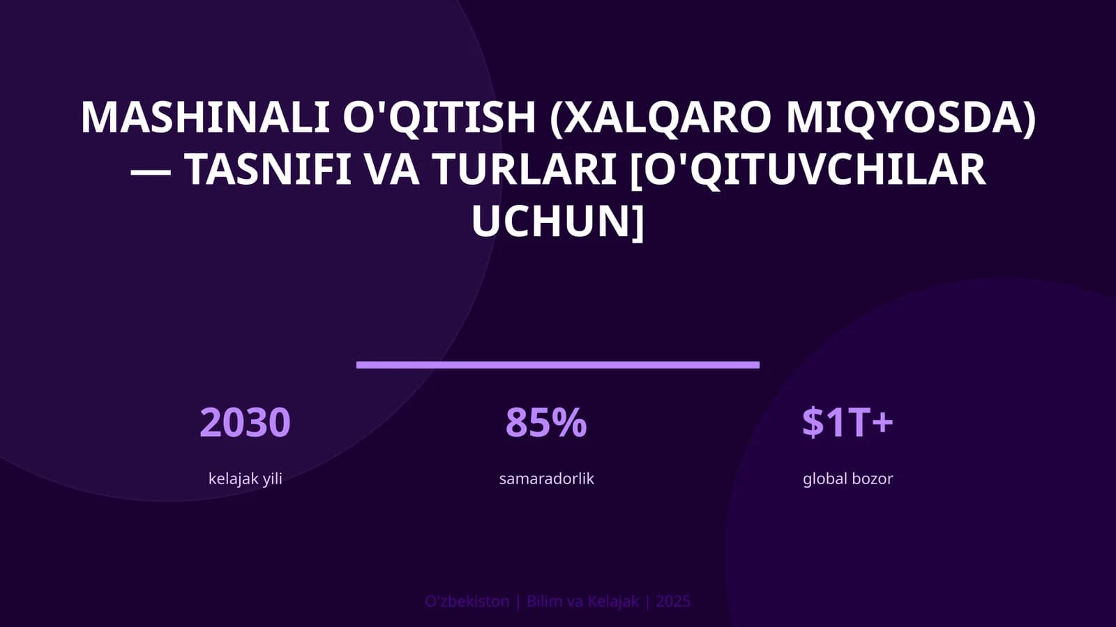 Mashinali o'qitish (xalqaro miqyosda) — tasnifi va turlari [o'qituvchilar uchun]