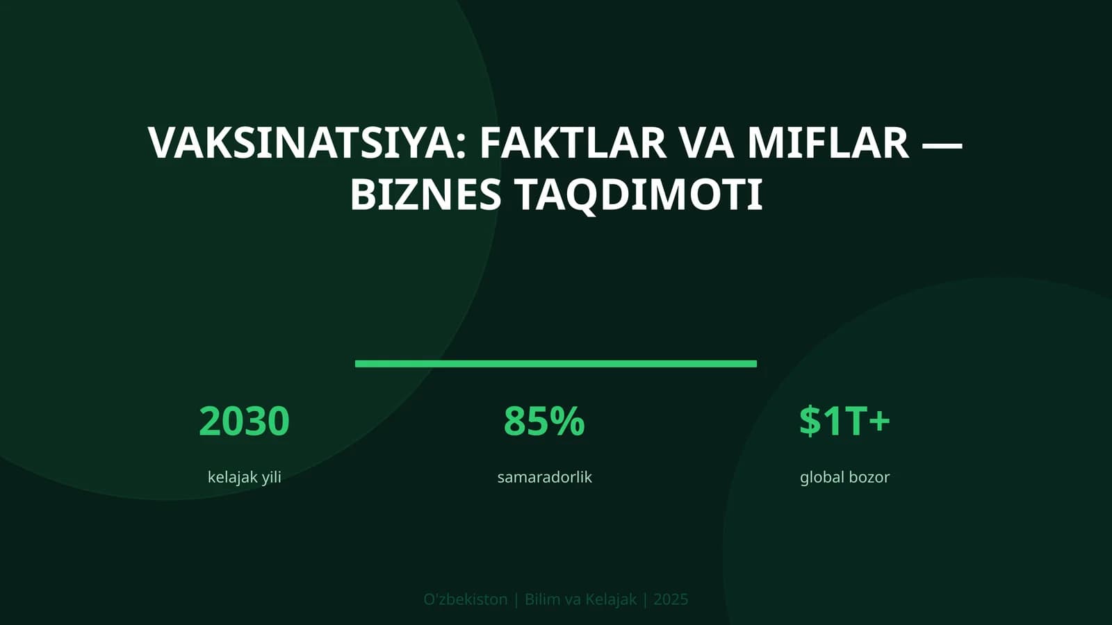 Vaksinatsiya: FAKTLAR VA MIFLAR — BIZNES TAQDIMOTI