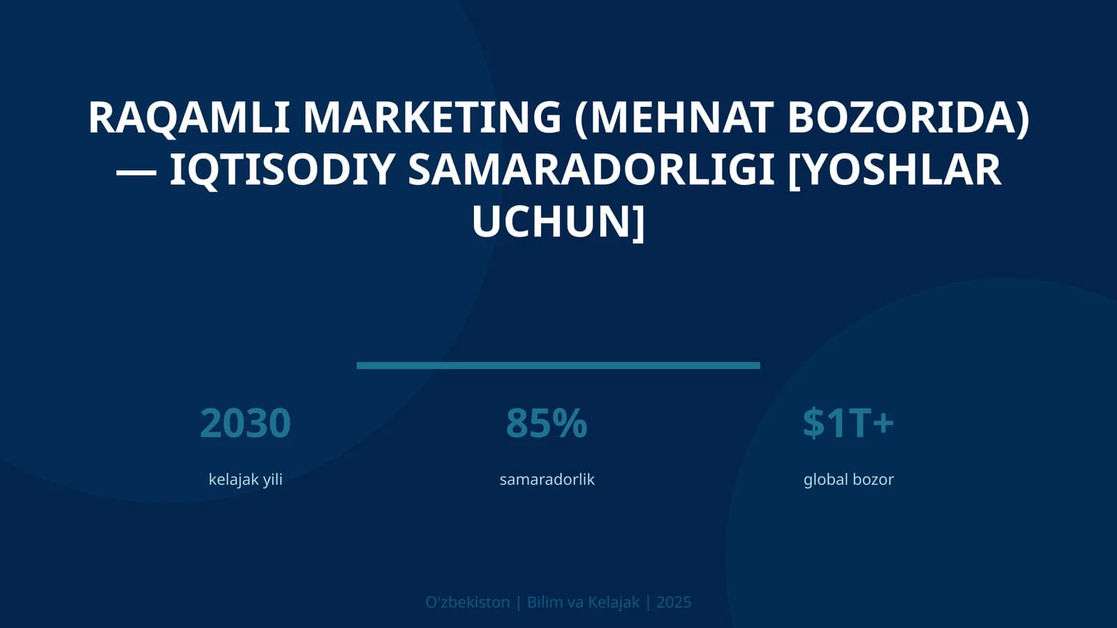 Raqamli marketing (mehnat bozorida) — iqtisodiy samaradorligi [yoshlar uchun]