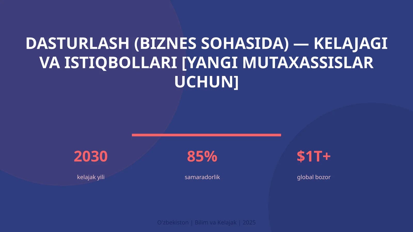 Dasturlash (biznes sohasida) — kelajagi va istiqbollari [yangi mutaxassislar uchun]