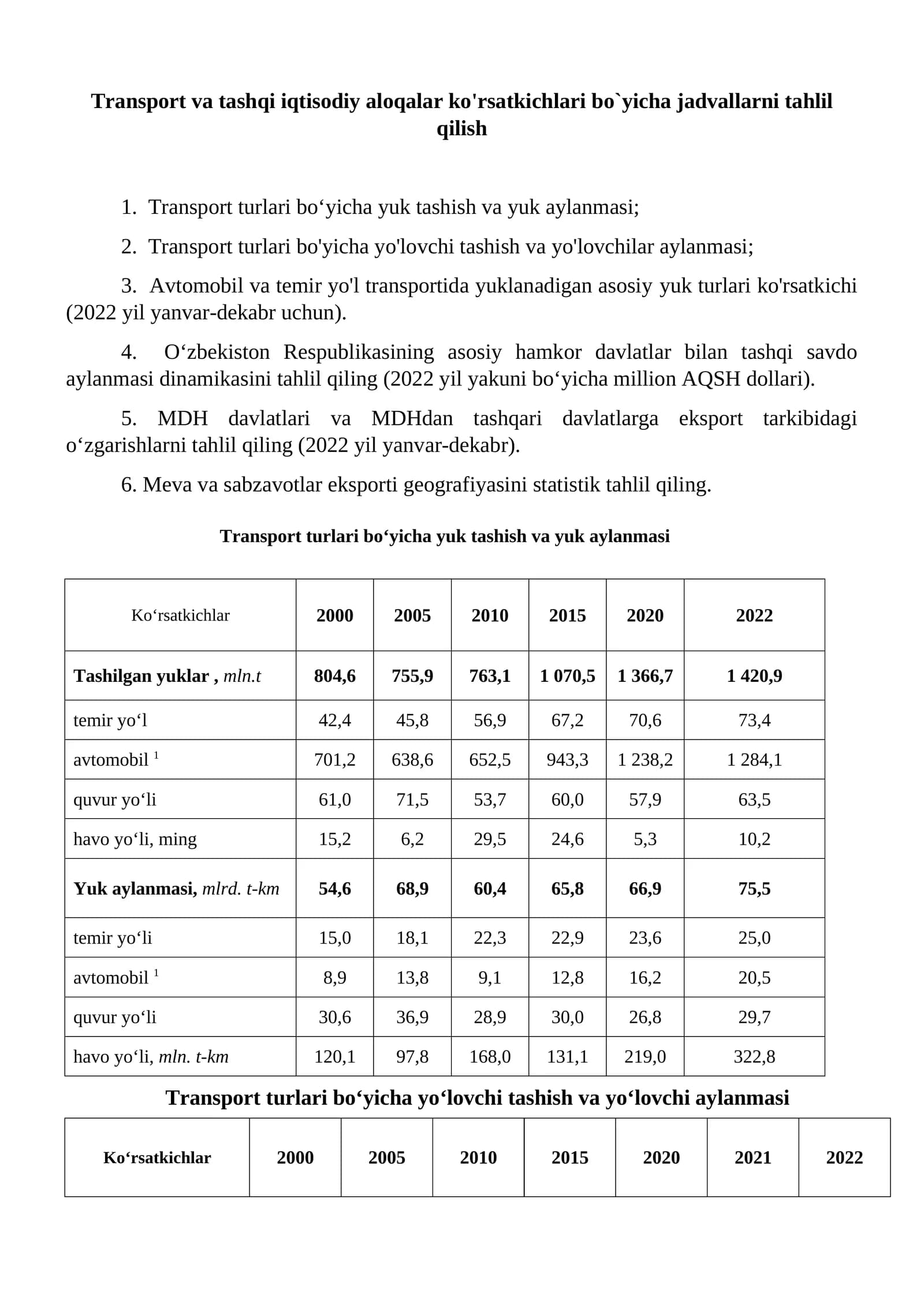 Transport turlari bo‘yicha yuk tashish va yuk aylanmasi