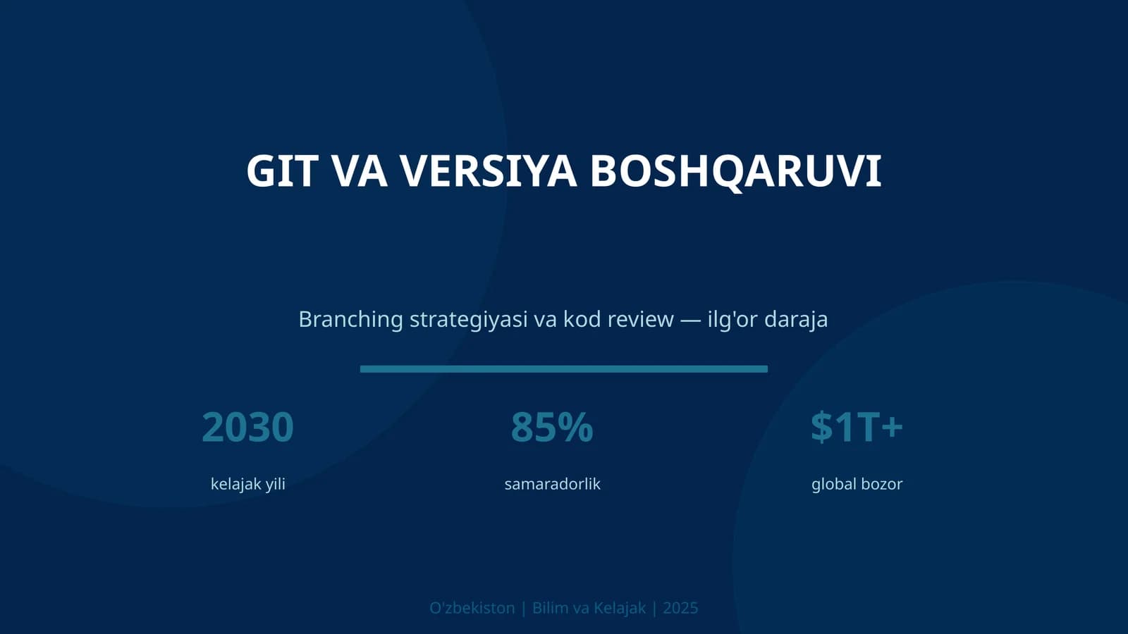 GIT VA VERSIYA BOSHQARUVI