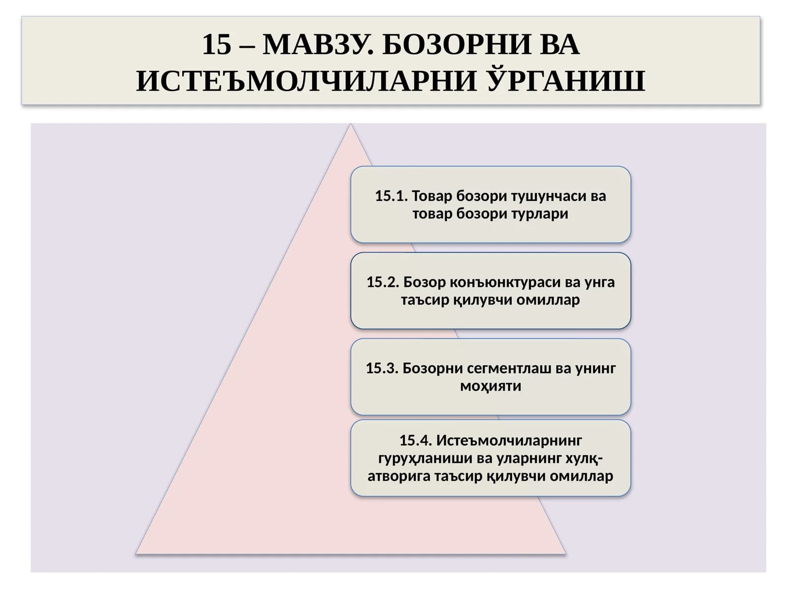 Бозорни ва истеъмолчиларни ўрганиш
