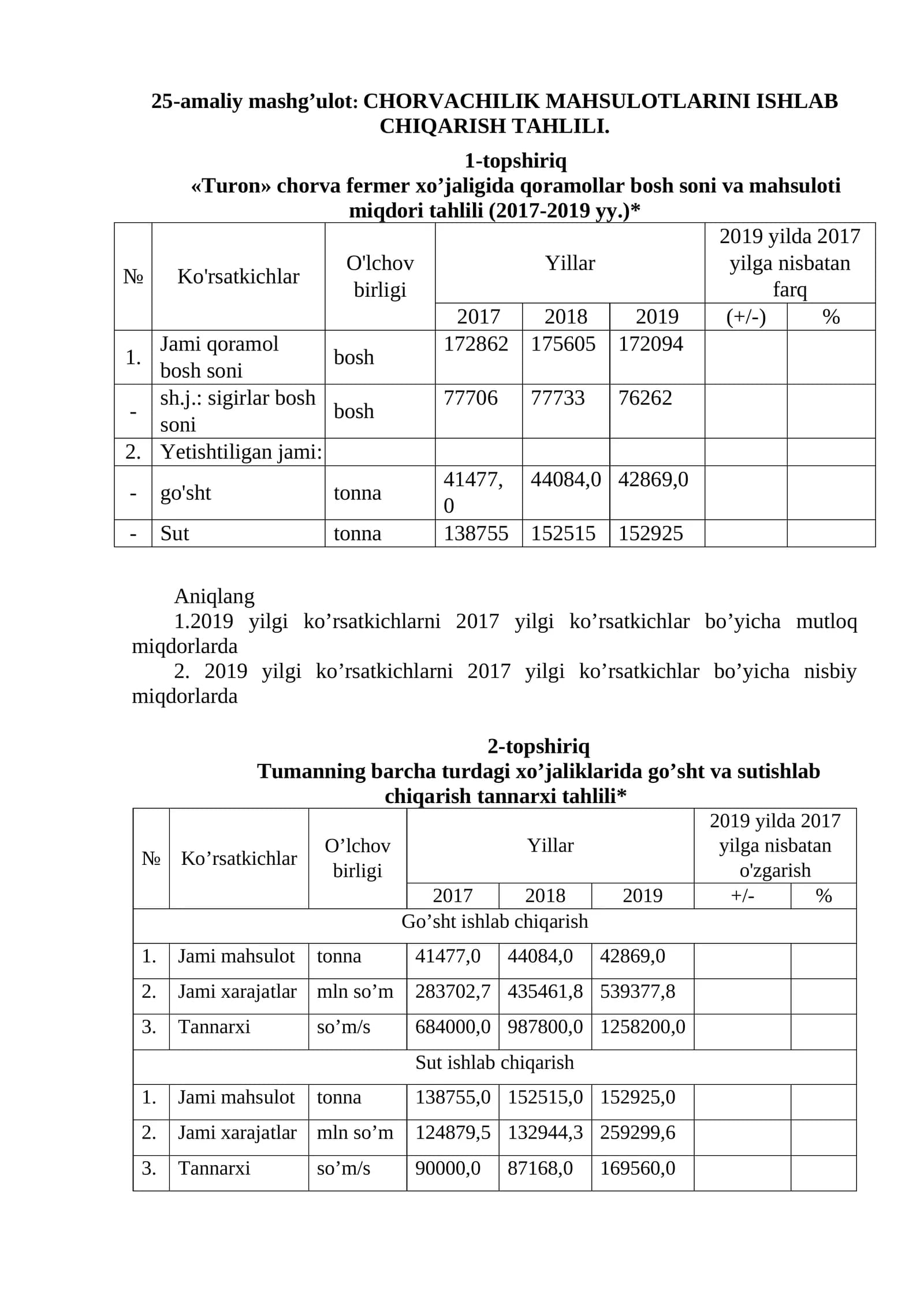 CHORVACHILIK MAHSULOTLARINI ISHLAB CHIQARISH TAHLILI