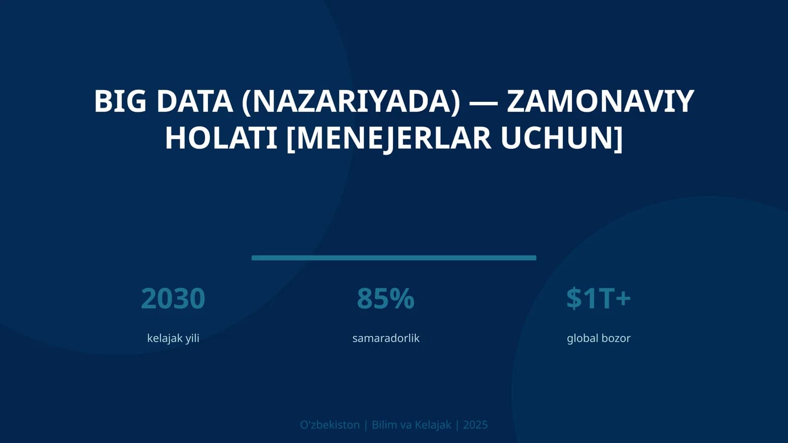 BIG DATA (NAZARIYADA) — ZAMONAVIY HOLATI [MENEJERLAR UCHUN]
