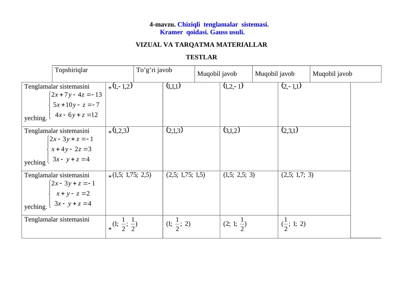 Сhiziqli tеnglamalar sistеmasi