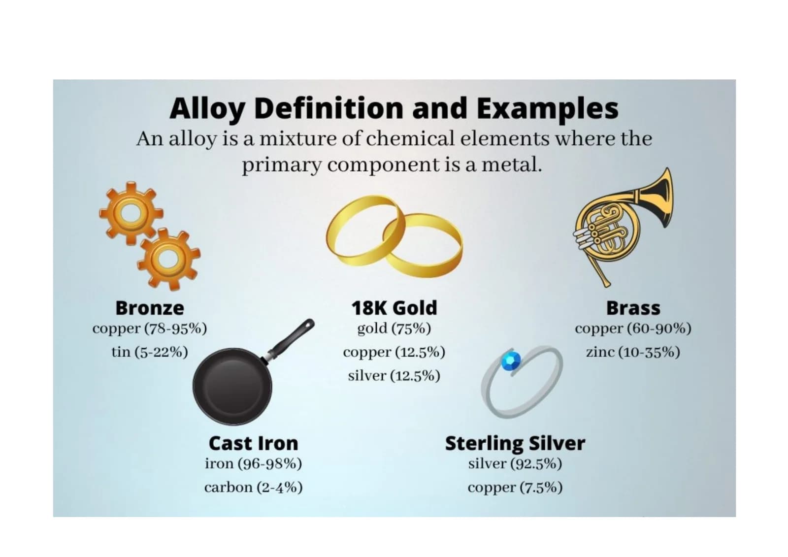 Alloy Definition and Examples
