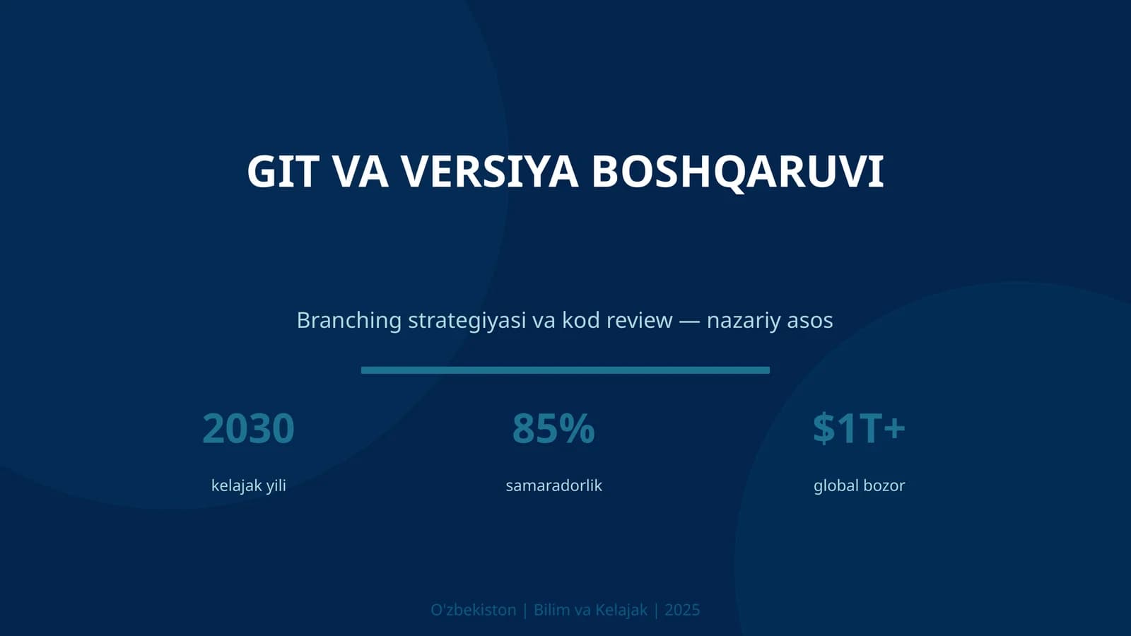 GIT VA VERSIYA BOSHQARUVI