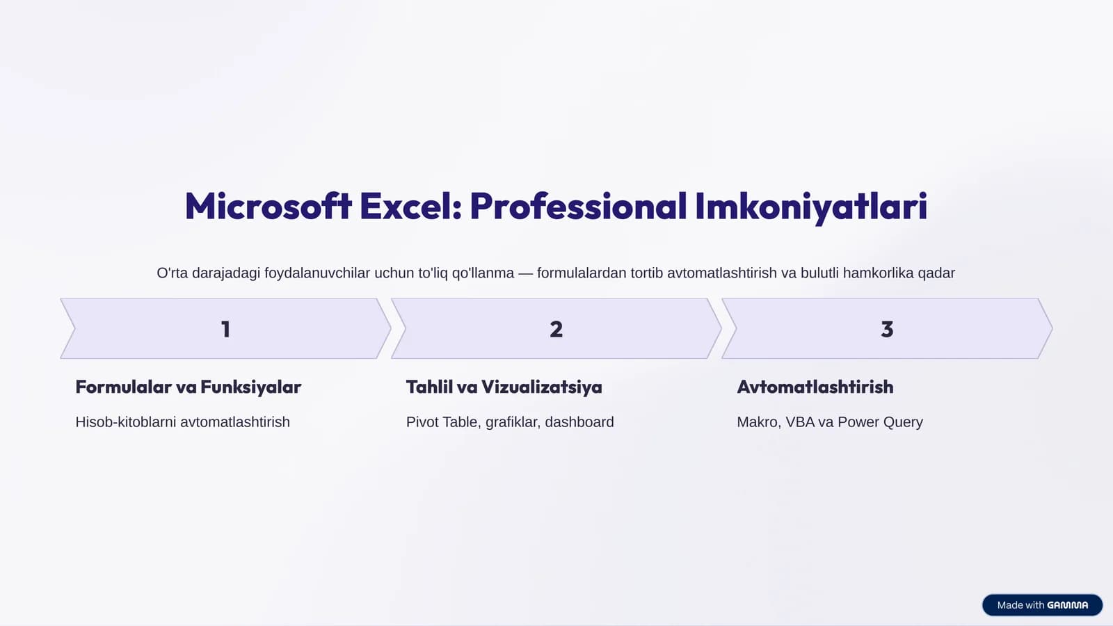 Microsoft Excel: Professional Imkoniyatlari