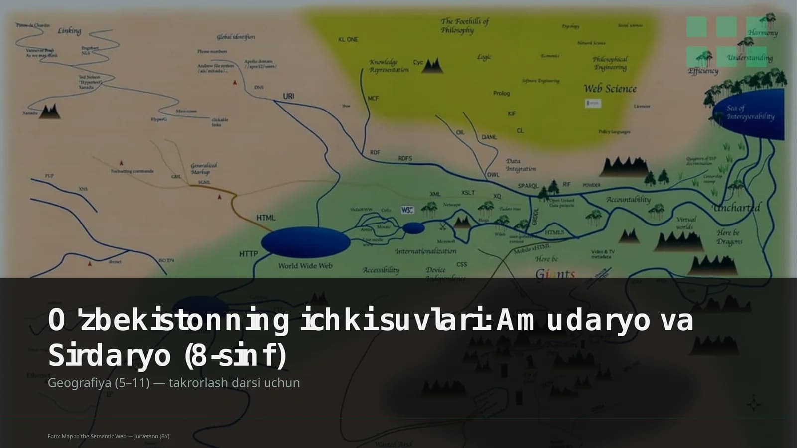 O'zbekistonning ichki suvlari: Amudaryo va Sirdaryo (8-sinf)