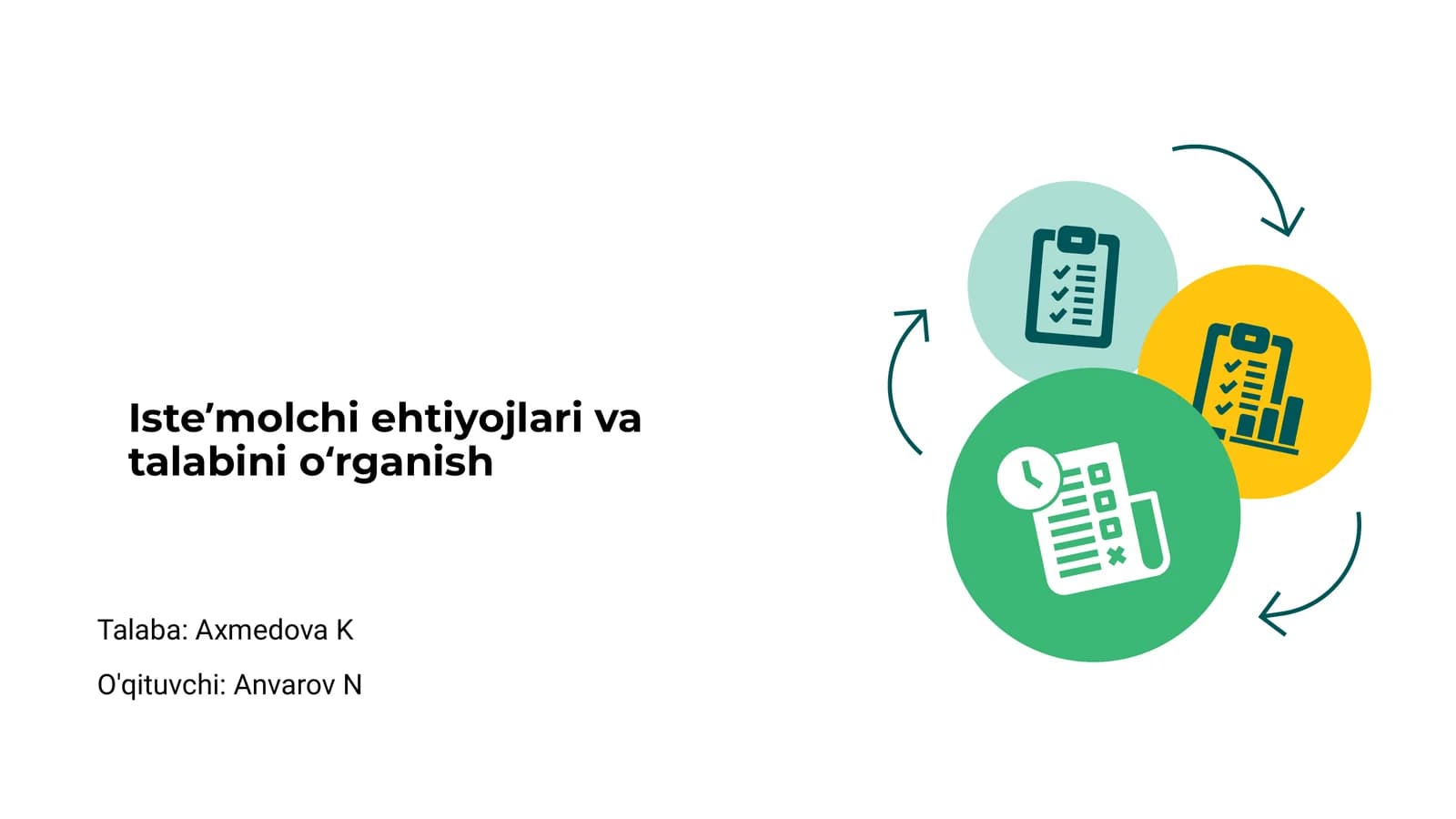 Isteʼmolchi ehtiyojlari va talabini oʻrganish
