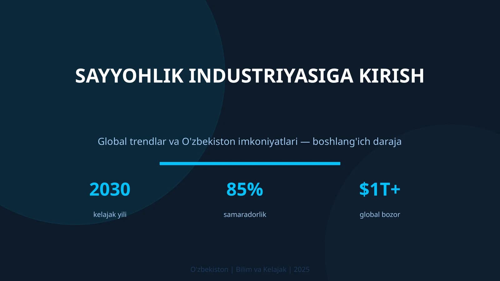 Sayyohlik industriyasiga kirish