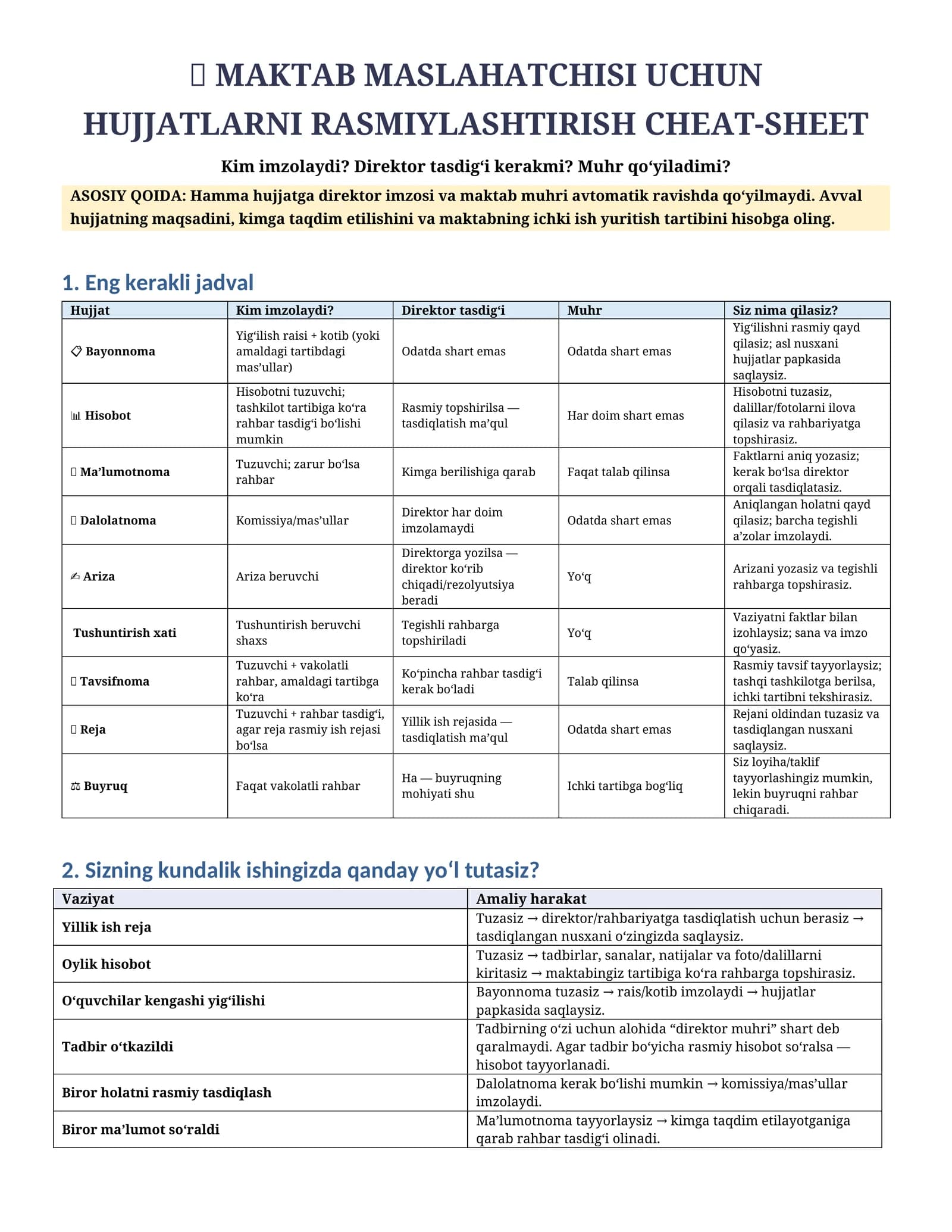 MAKTAB MASLAHATCHISI UCHUN HUJJATLARNI RASMIYLASHTIRISH CHEAT-SHEET