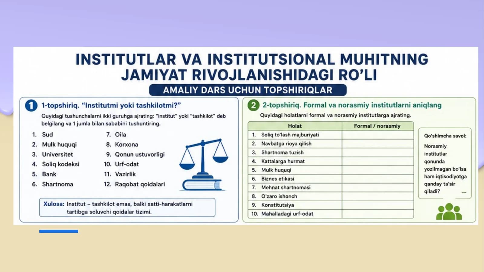 Institutlar va institutsional muhitning jamiyat rivojlanishidagi ro'li amaliy