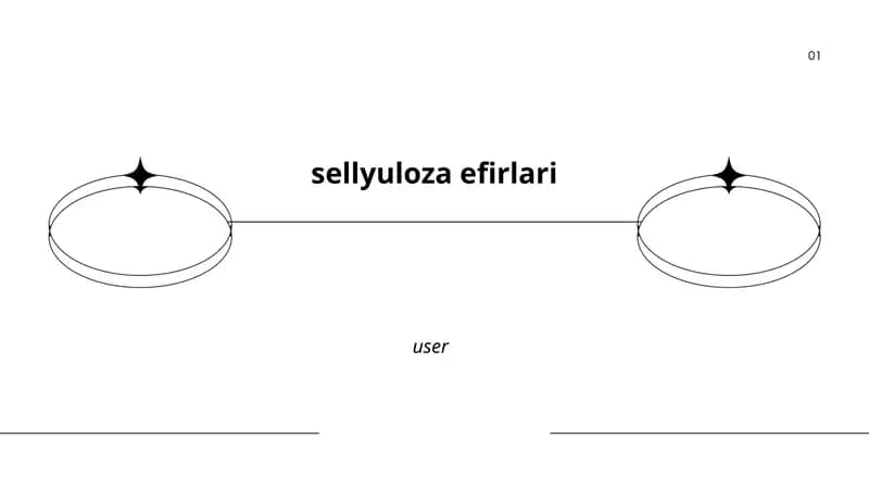 Sellyuloza efirlari