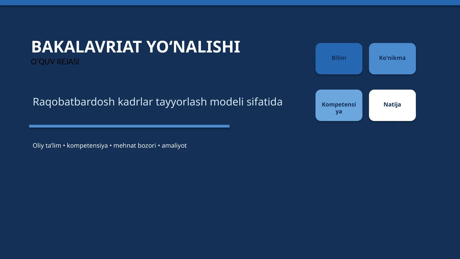 Bakalavriat yoʻnalishi oʻquv rejasi raqobatbardosh kadrlar tayyorlash modeli sifatida