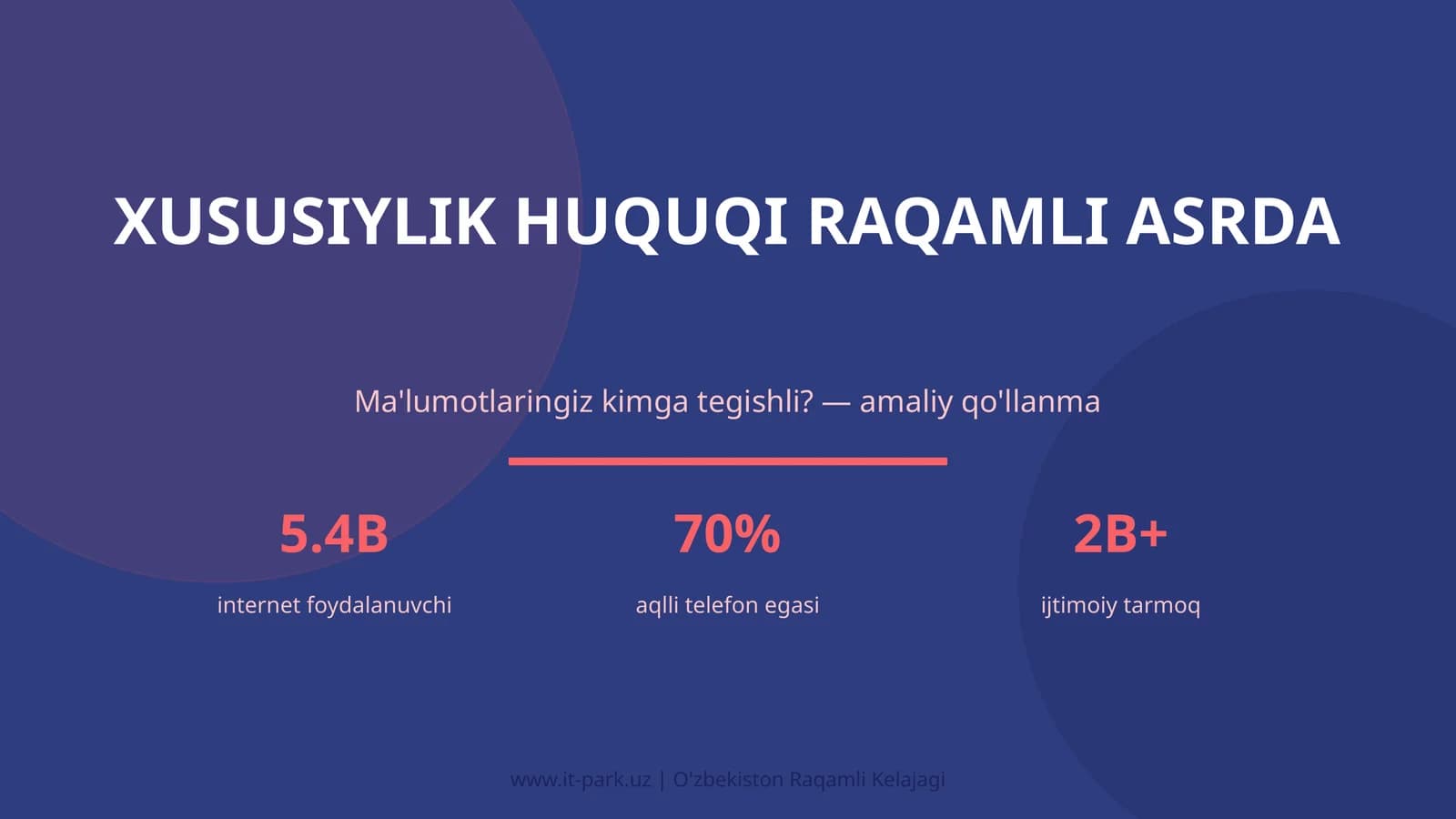Xususiylik Huquqi Raqmli Asrda