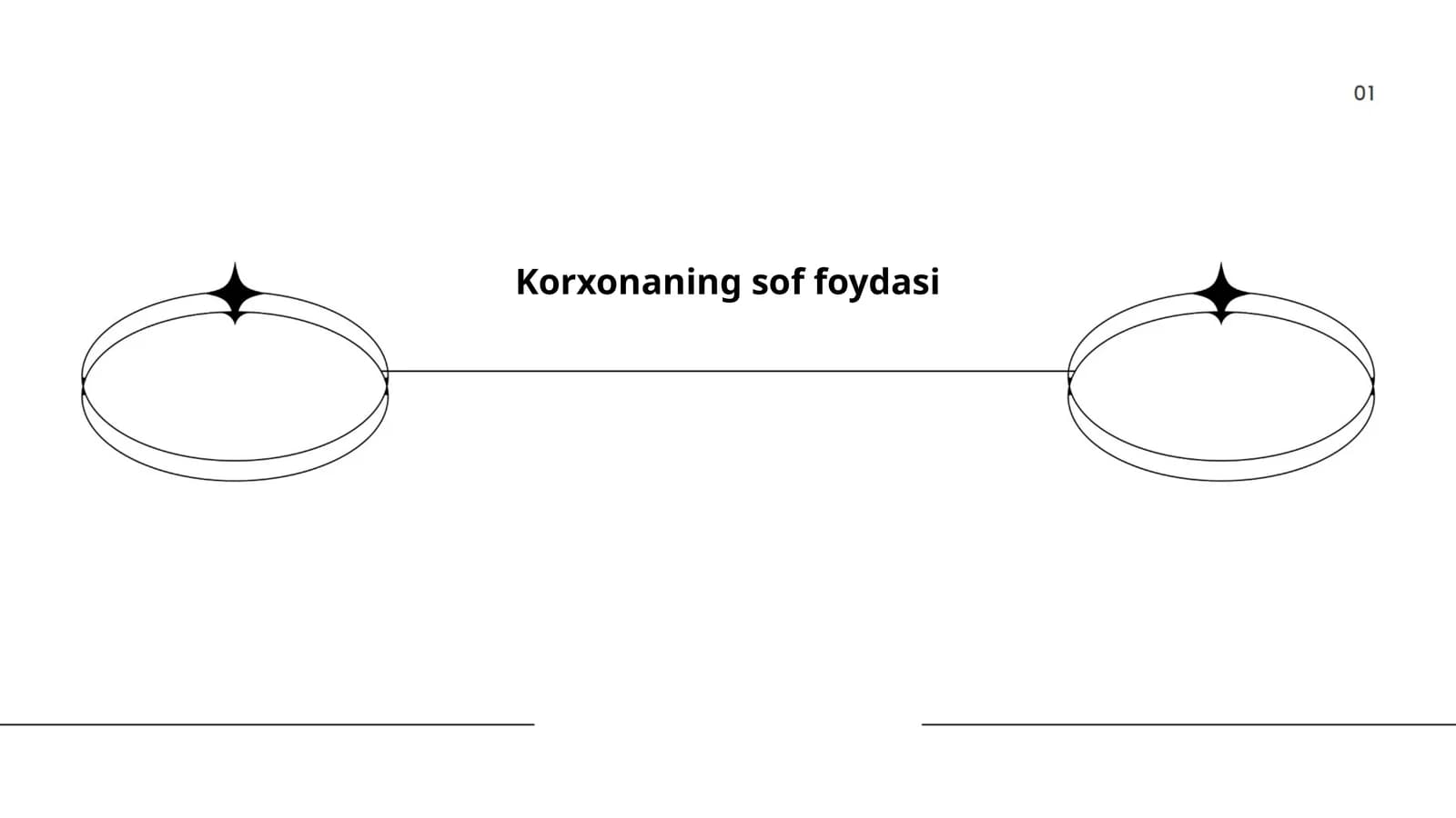 Korxonaning sof foydasi