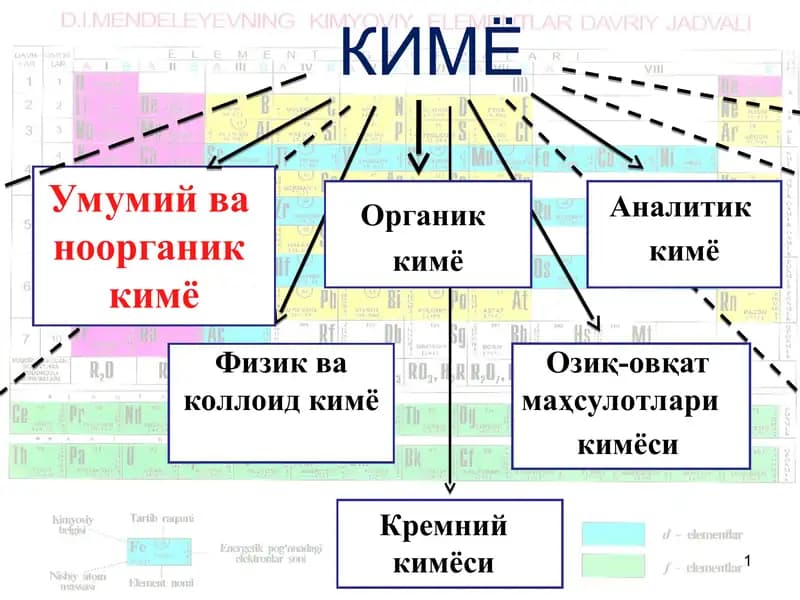 Umumiy va boshlang'ich kimyo