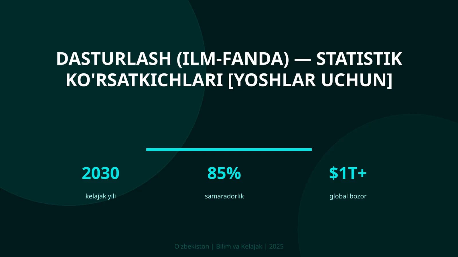 Dasturlash (ilm-fanda) — statistik ko'rsatkichlari [yoshlar uchun]