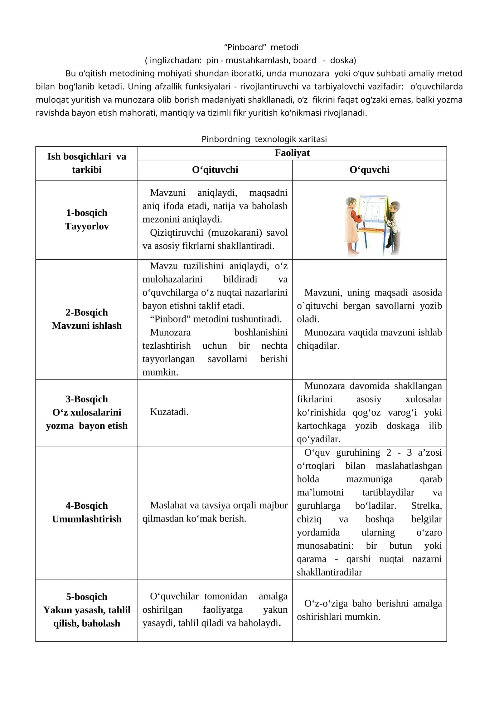 “Pinboard” metodi