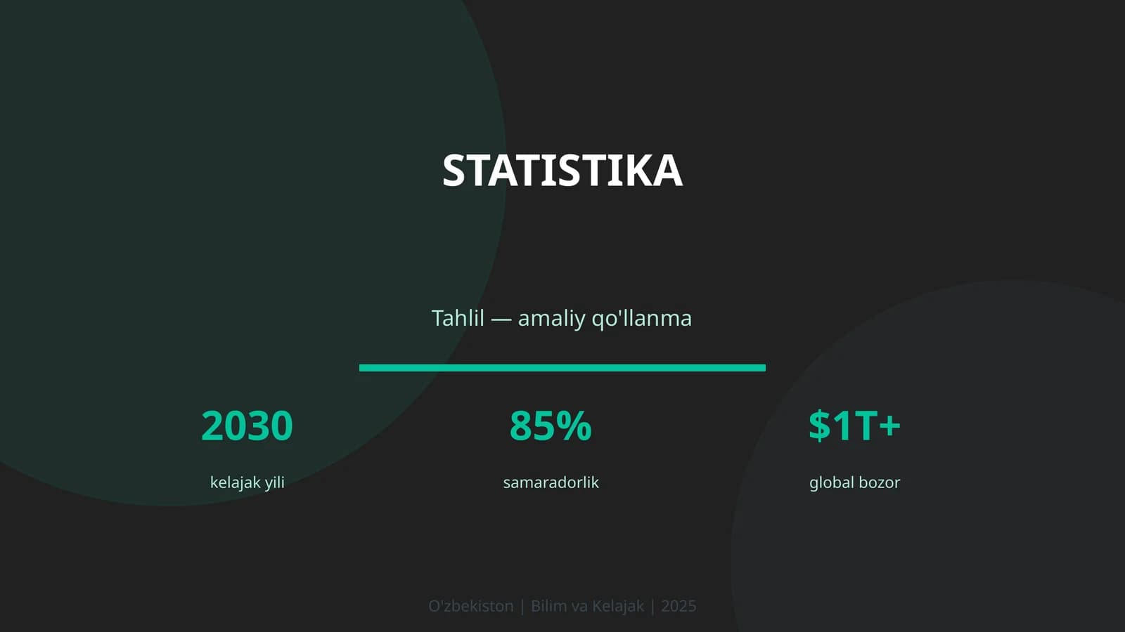 Statistika Tahlil — amaliy qo'llanma 2030