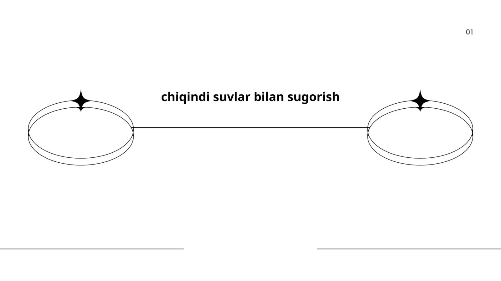 Chiqindi suvlar bilan sug'orish