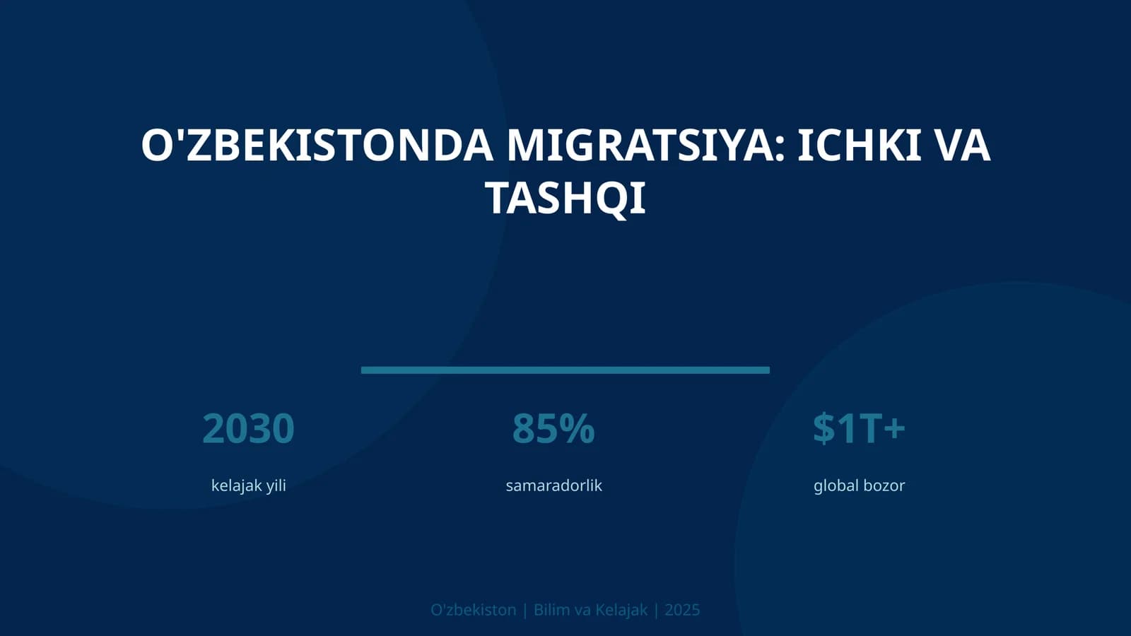 O'zbekistonda migratsiya: ichki va tashqi