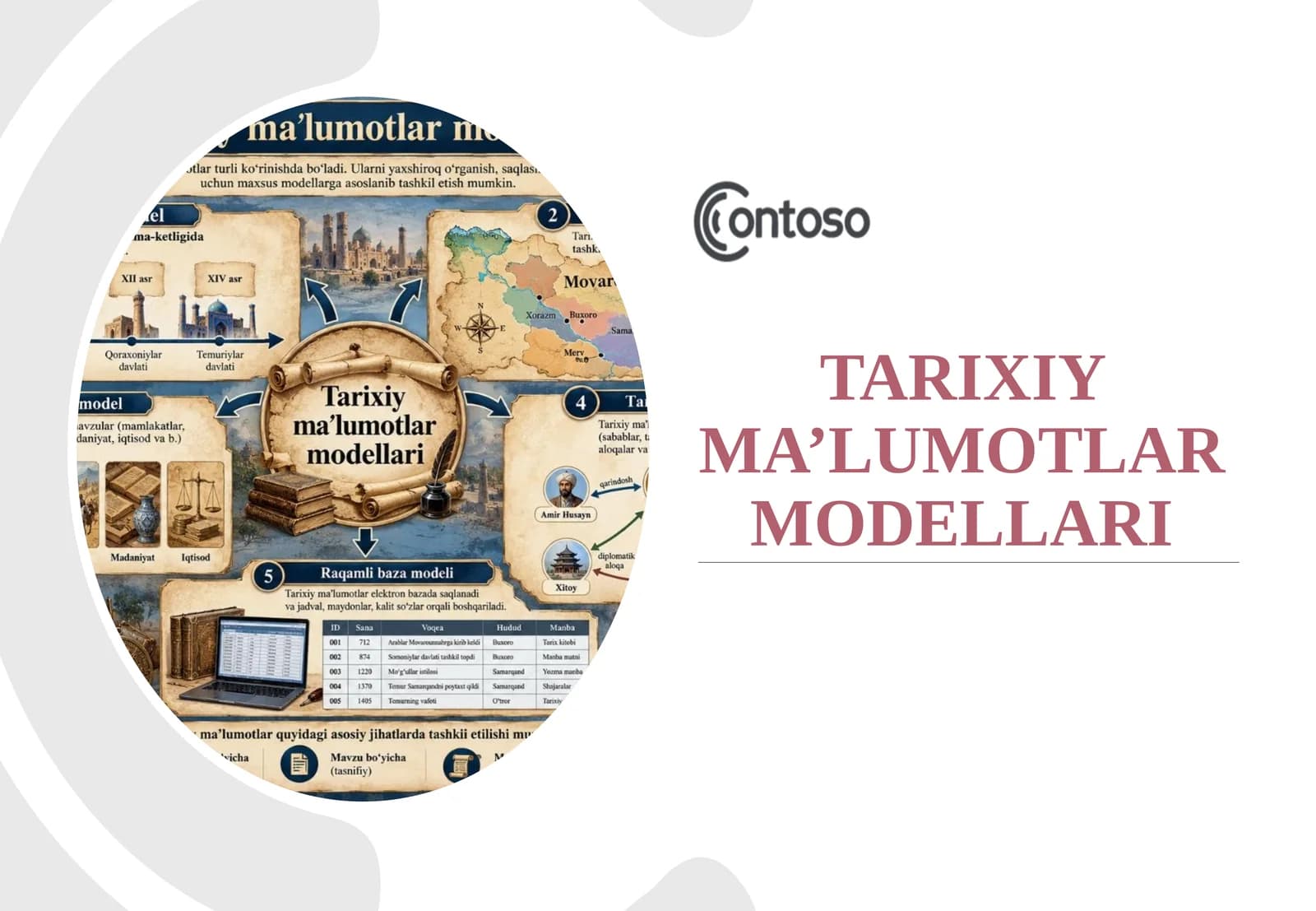 Tarixiy ma’lumotlar modellari.