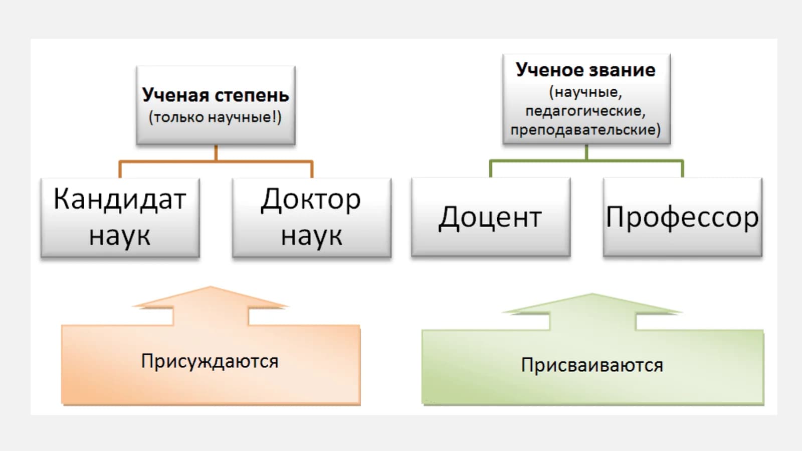 H-index bu