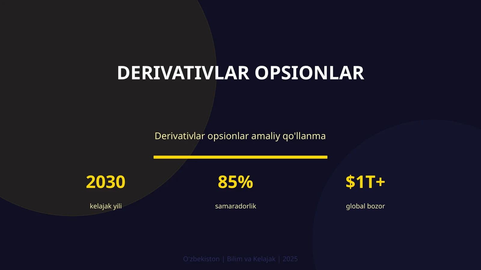 Derivativlar opsionlar