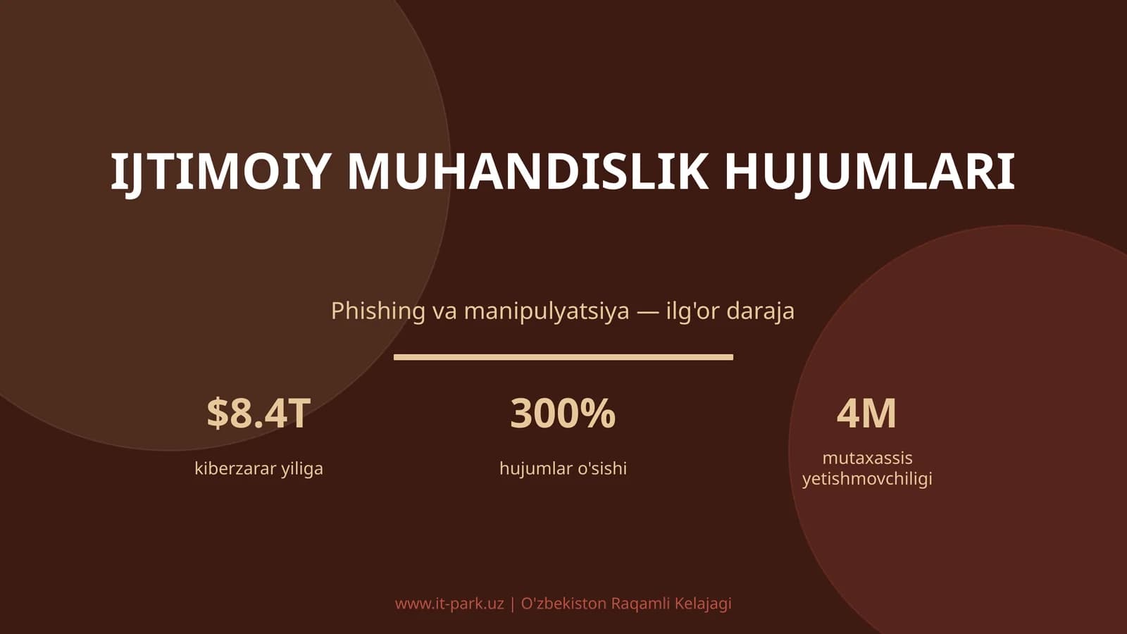 IJTIMOIY MUHANDISLIK HUJUMLARI