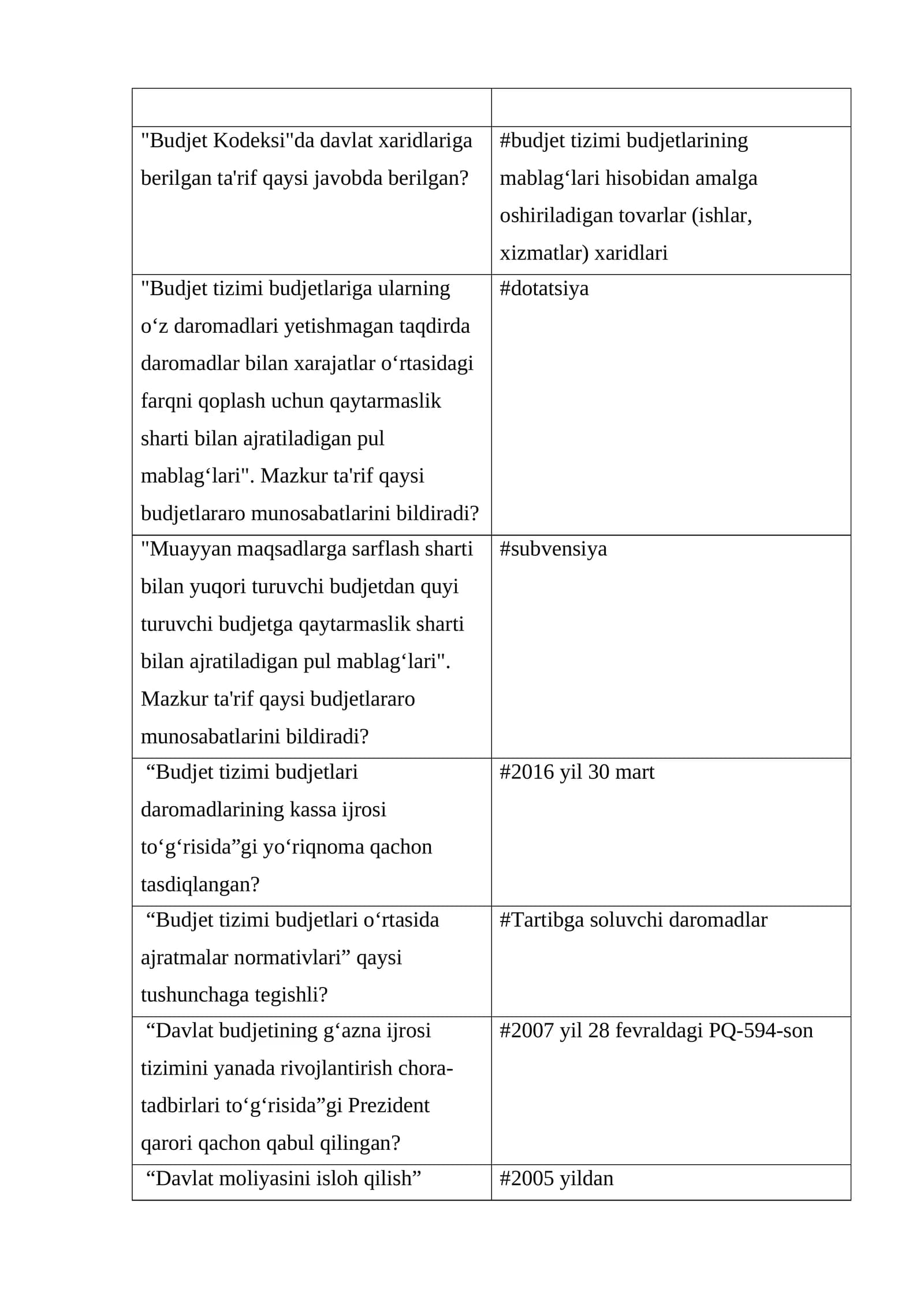 G'aznachilik fanidan test