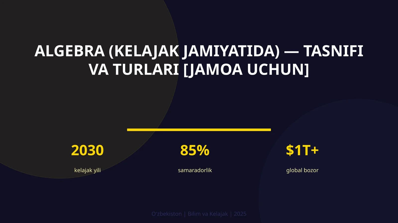 Algebra (kelajak jamiyatida) — tasnifi va turlari [jamoa uchun]