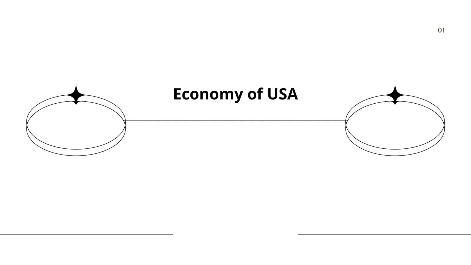 Economy of USA