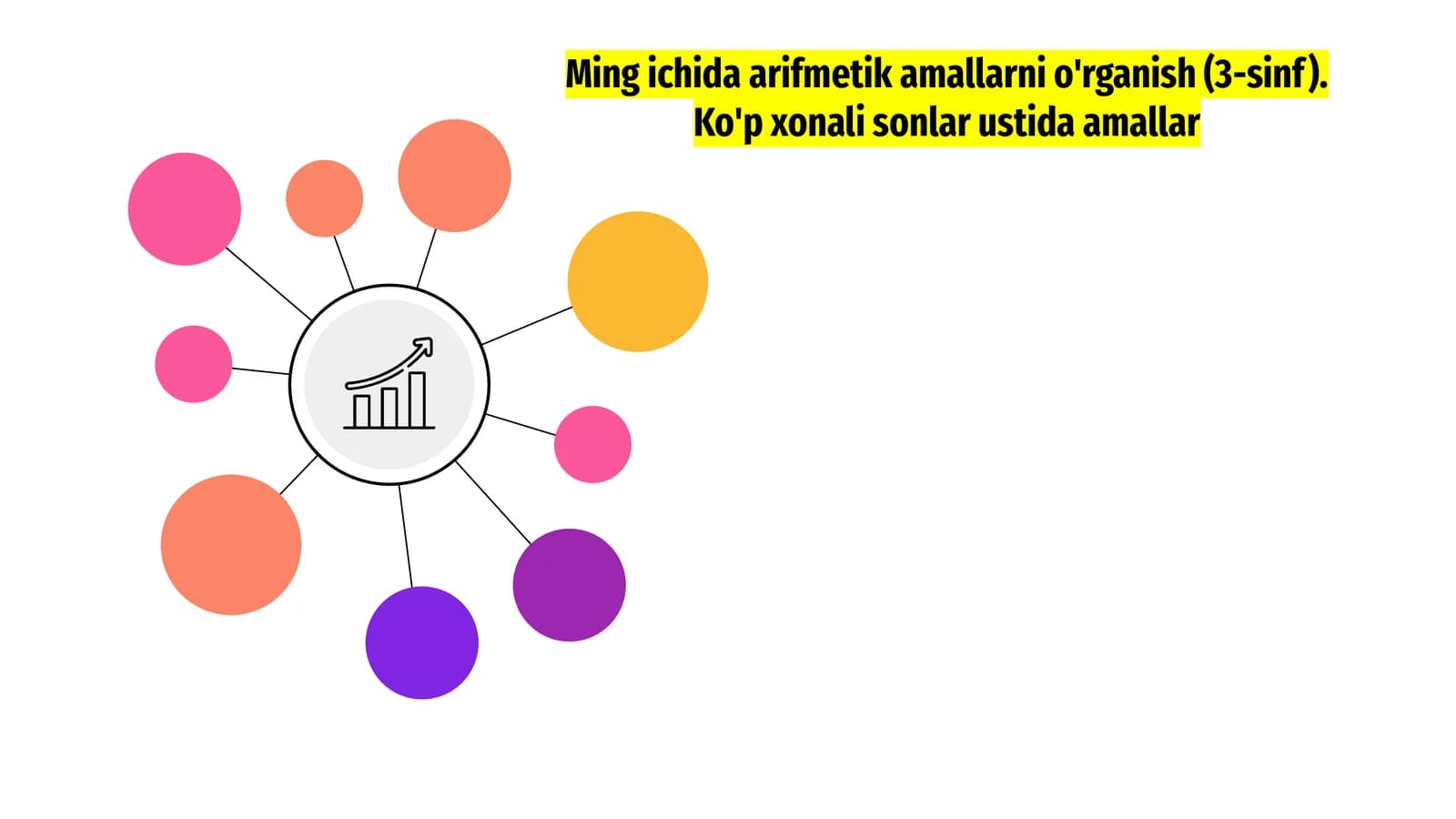 Arifmetik amallarni o'rganish (3-sinf)