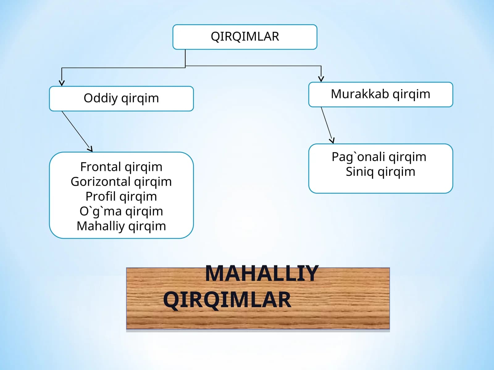 MAHALLIY QIRQIMLAR.ppt