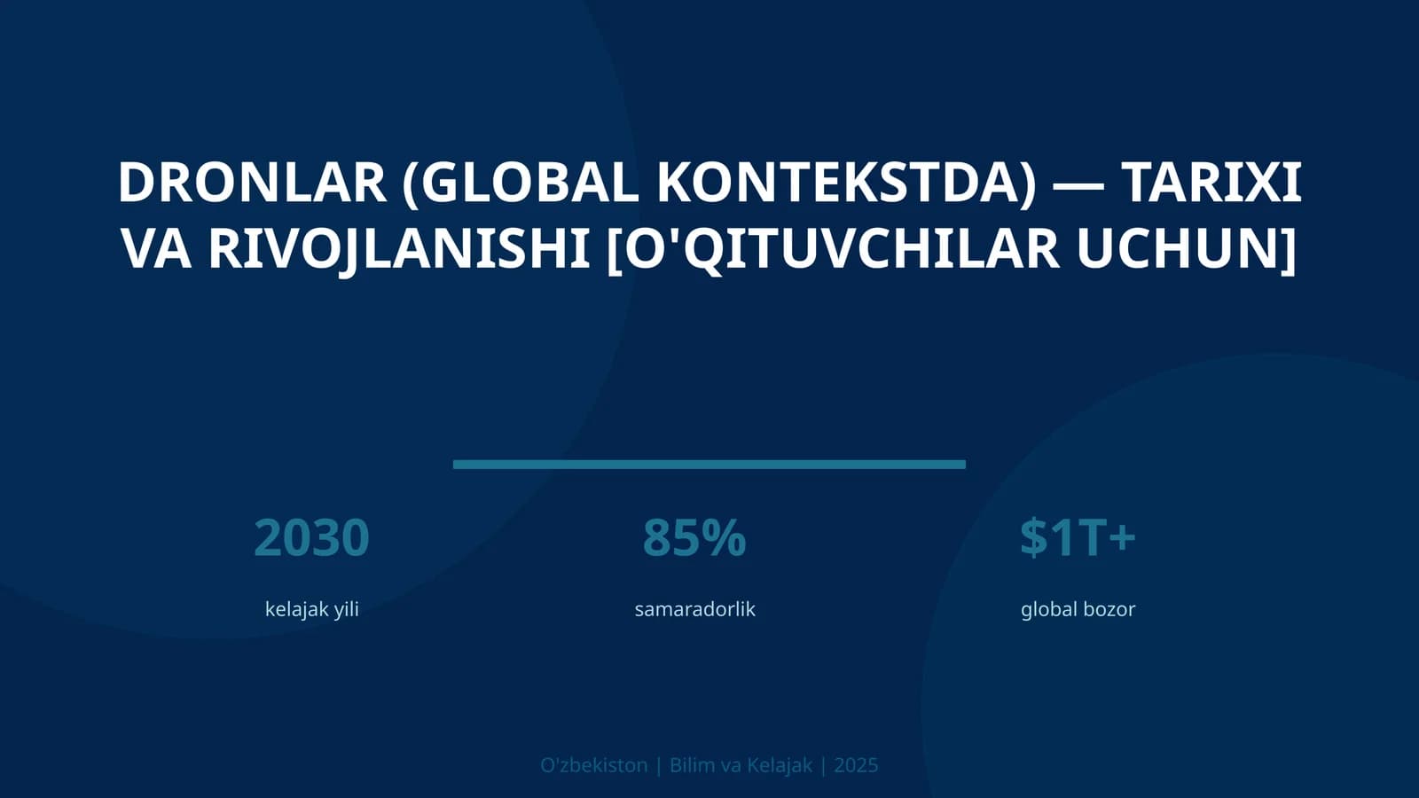 DRONLAR (GLOBAL KONTEKSTDA) — TARIXI VA RIVOJLANISHI [O'QITUVCHILAR UCHUN]