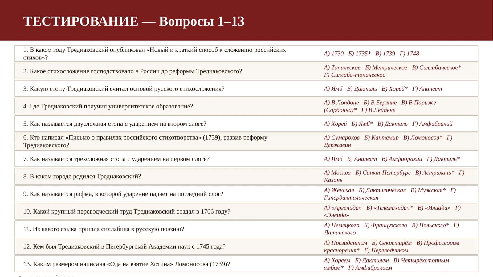 Тестирование — Вопросы 1–13