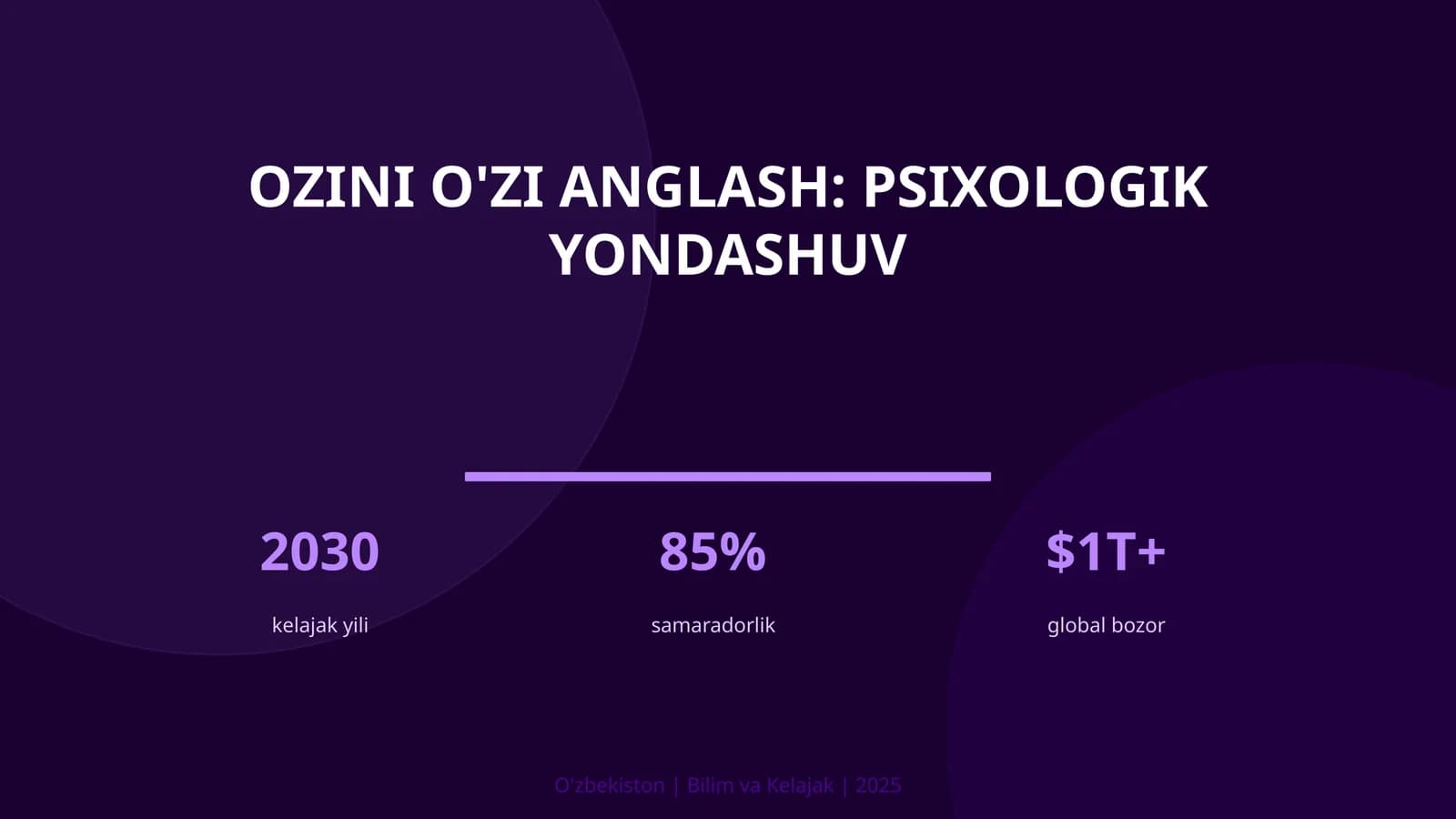 Ozini o'zi anglash: psixologik yondashuv