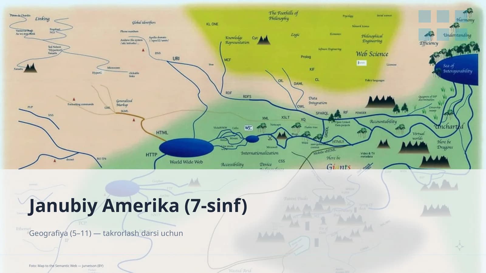 Janubiy Amerika (7-sinf)